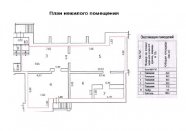 Технический план помещения Технический план в Дмитрове и Дмитровском районе
